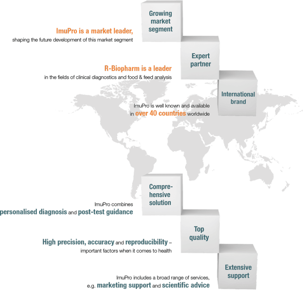 Advantages of ImuPro